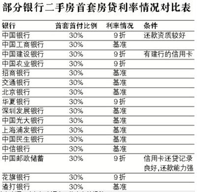 人行最新基准利率表解读与优化建议全攻略