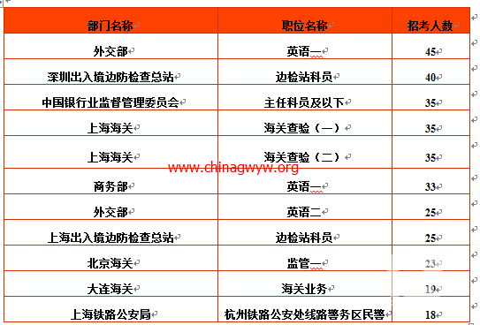 揭秘国家公务员考试网官网职位表，理想工作等你来挑战！