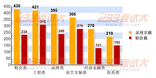 四川公务员考试职位表2024年全景概览与深度分析