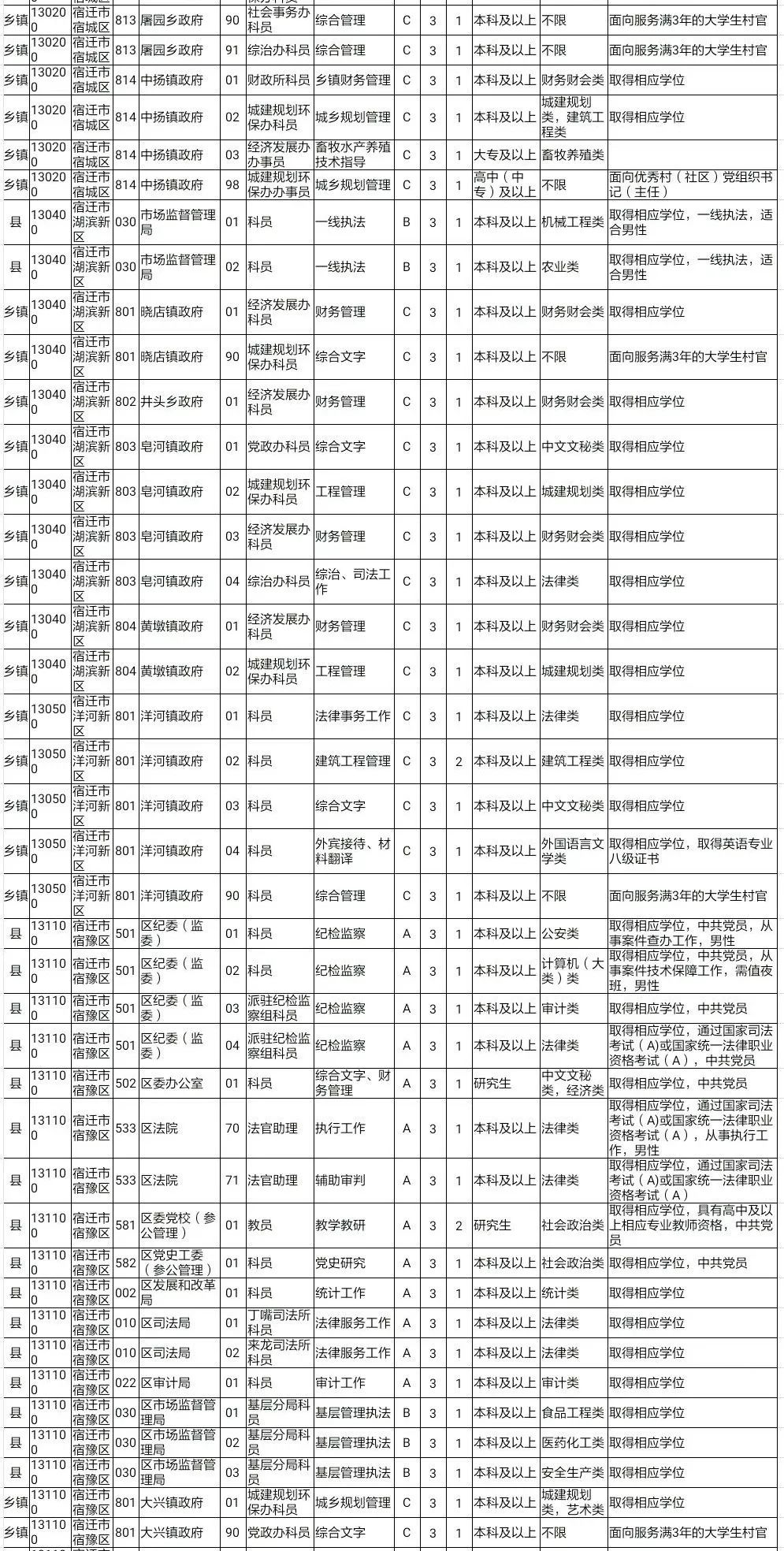 合肥紧缺公务员职位表概览及职业发展前景展望（2023年）