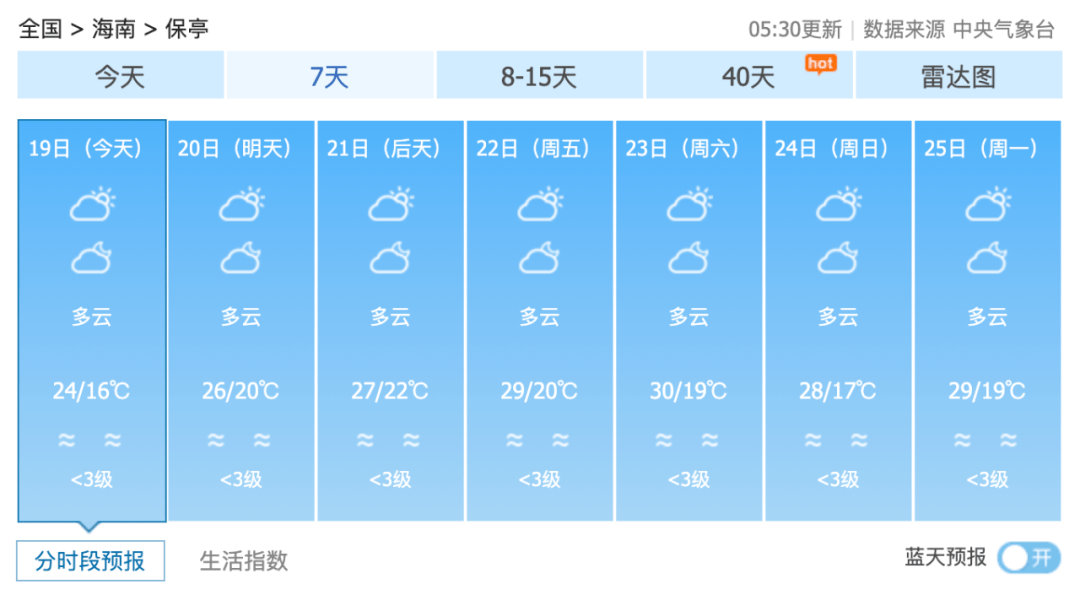 曲阳天气预报15天准确率详解及常见问题解答