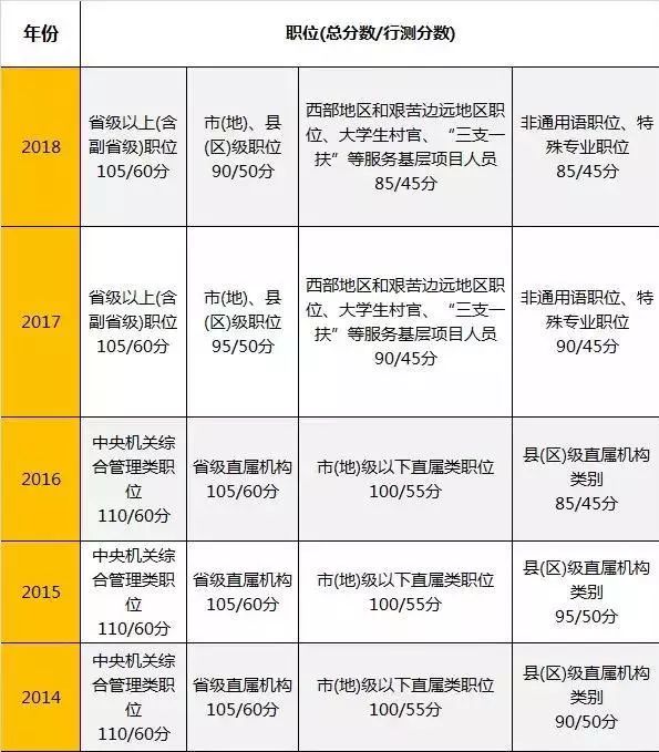 国考最吃香岗位TOP10全解析