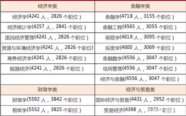 国家公务员岗位招录表2024，解答疑惑，优化内容，引领未来招聘新趋势