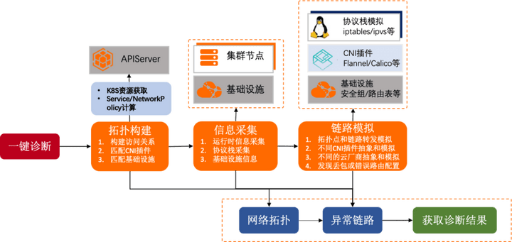 小白网深度解析，定义、功能及应用探索