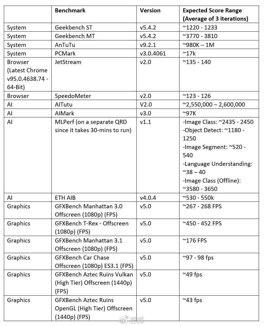 高通骁龙8 Gen1全面解析，性能参数详解与应用前景展望