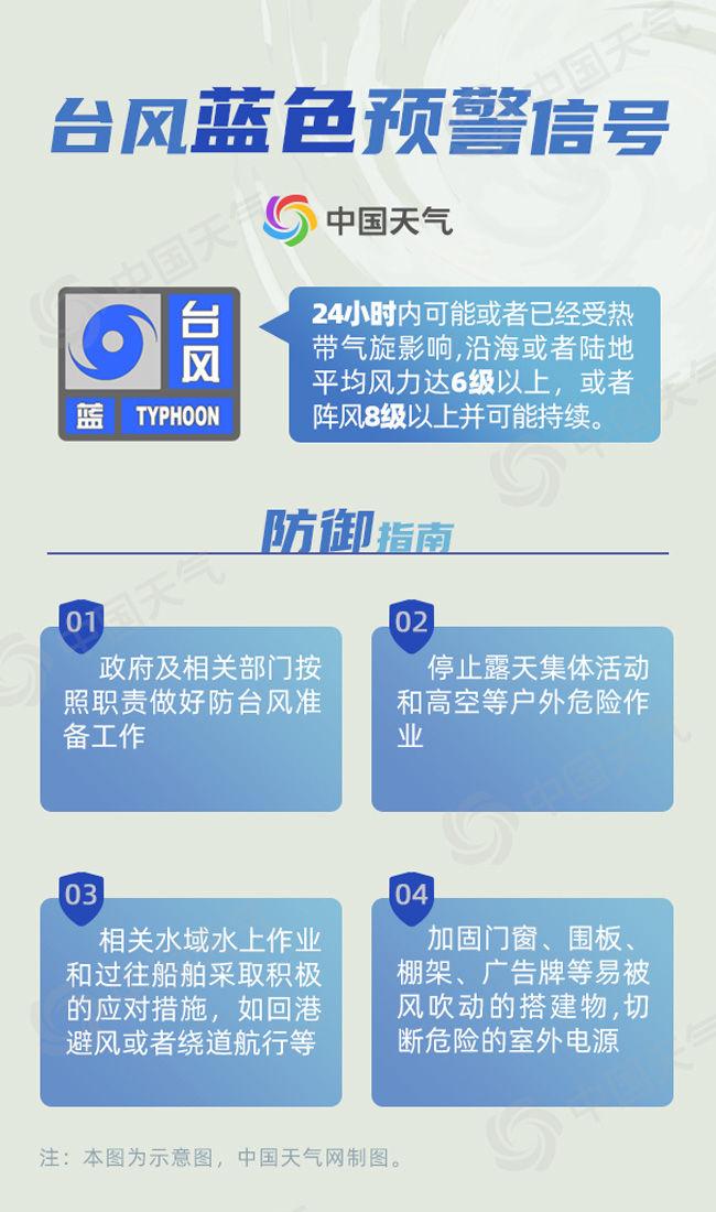 台风等级详解及应对方法，如何准确区分不同颜色等级台风？