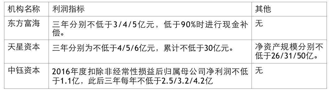 国民技术并购重组的可能性分析