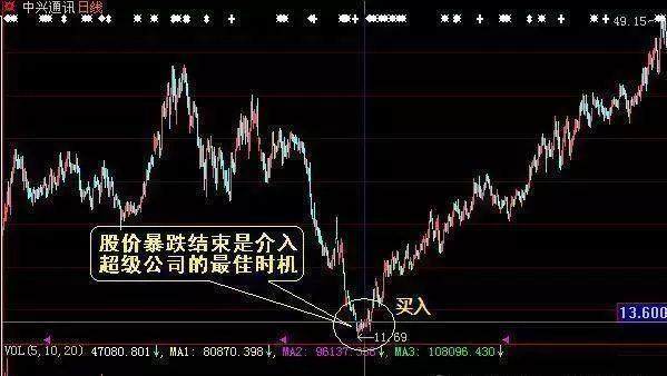 深度解析新浪财经中的600328，揭秘与优化策略探讨