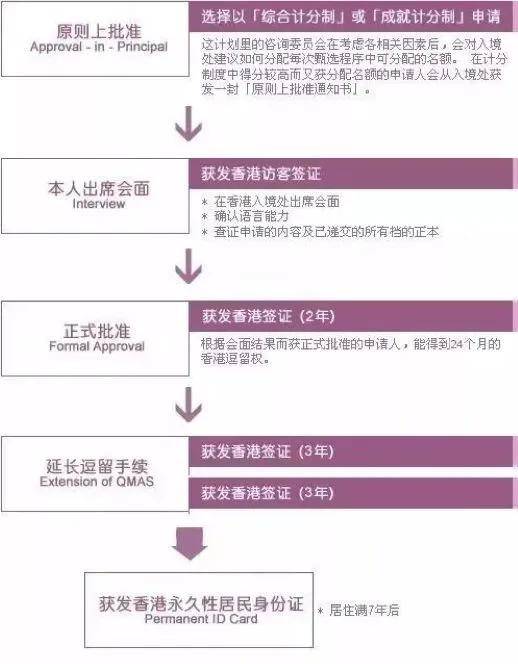 香港优才计划，内地户籍者的机遇与挑战