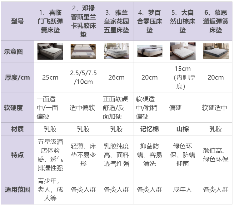 梦百合床垫与慕思床垫深度对比，选择指南