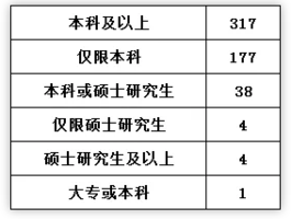 2025年公务员考试岗位查询时间解析与备考建议