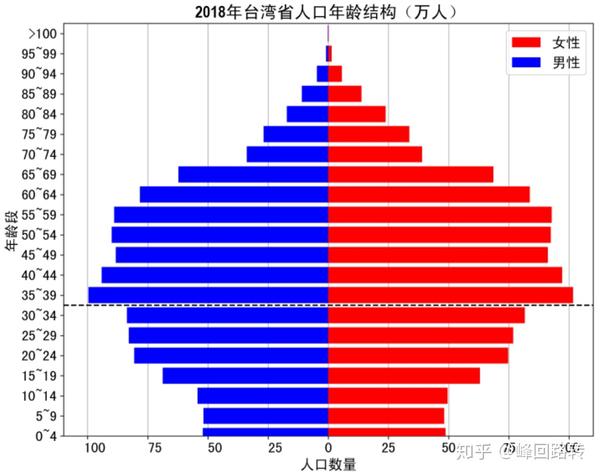 台湾人口数量统计及其深度解析