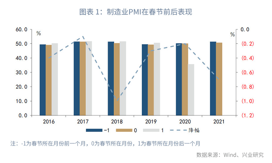 揭秘制造业PMI，关键指标解读与策略优化探讨