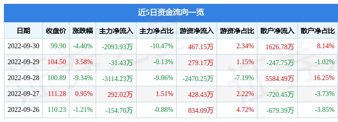 铖昌科技股票资金流向全面剖析