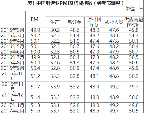 优化策略 第5页