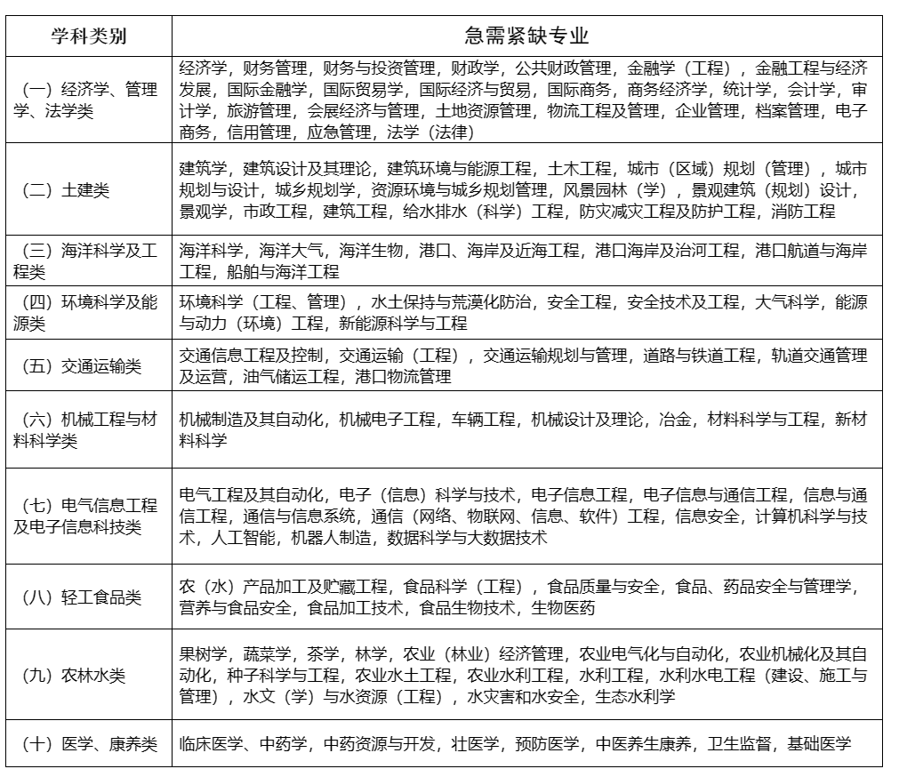 四川省2024年选调生招聘公告发布