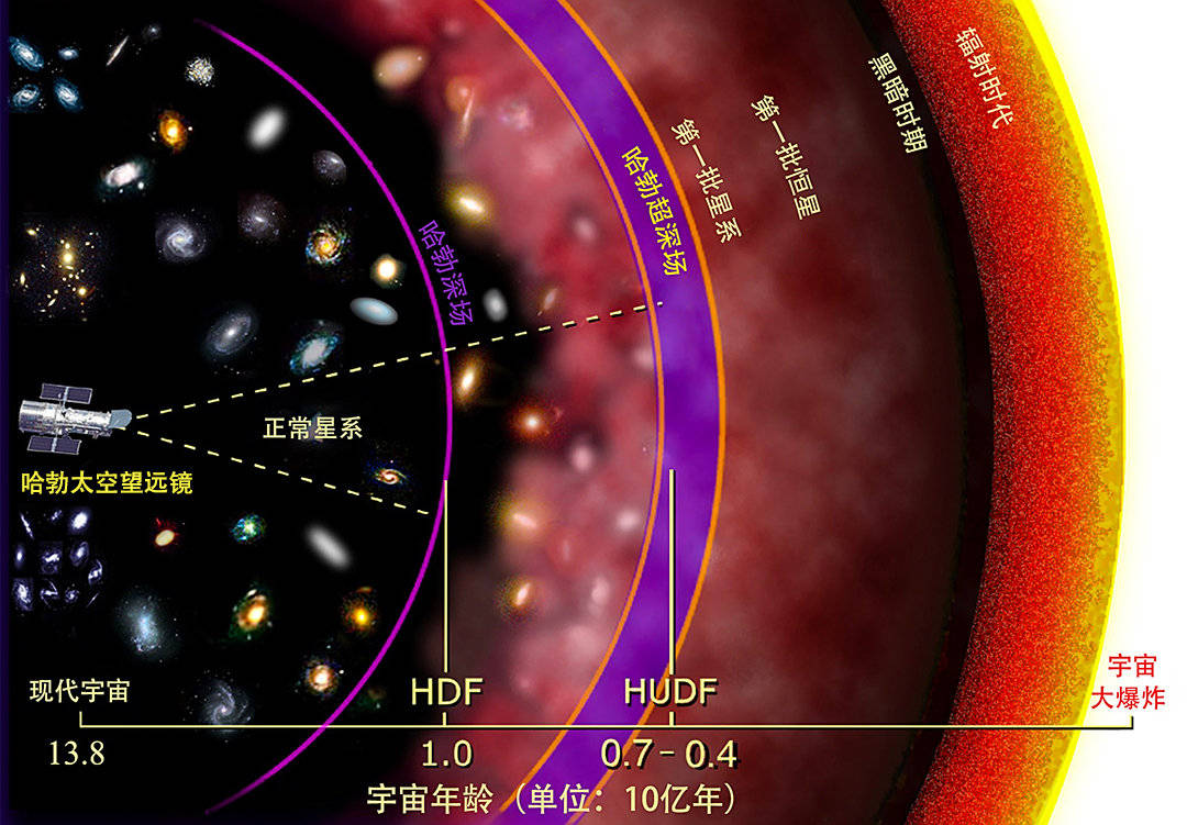 探寻无尽宇宙的数字奥秘，揭秘古戈尔之后的计数单位