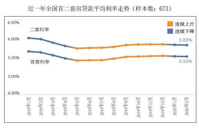 中国人民银行房贷贷款利率详解及优化策略探讨