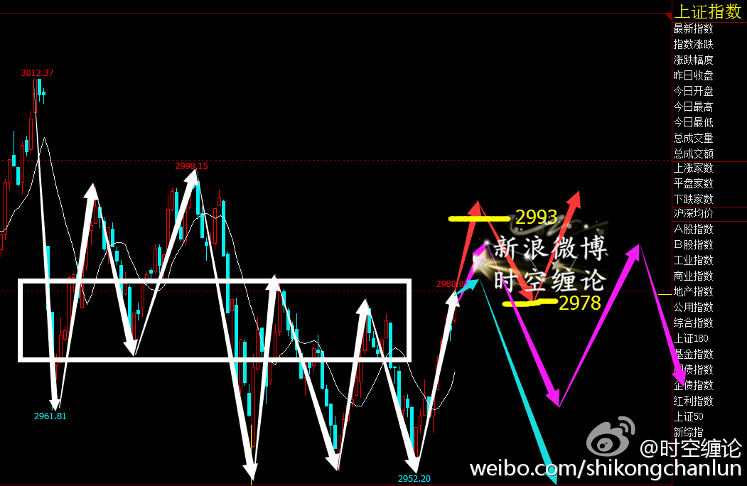 尾盘15分钟下跌应对策略分析与应对之道