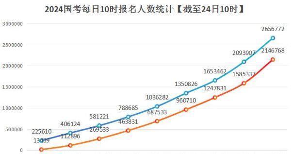 2025国考职位概览与优化策略