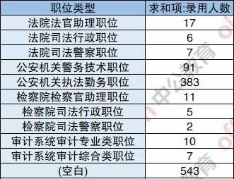 揭秘公务员报名官网职位表，全方位解读及常见问题解答指南