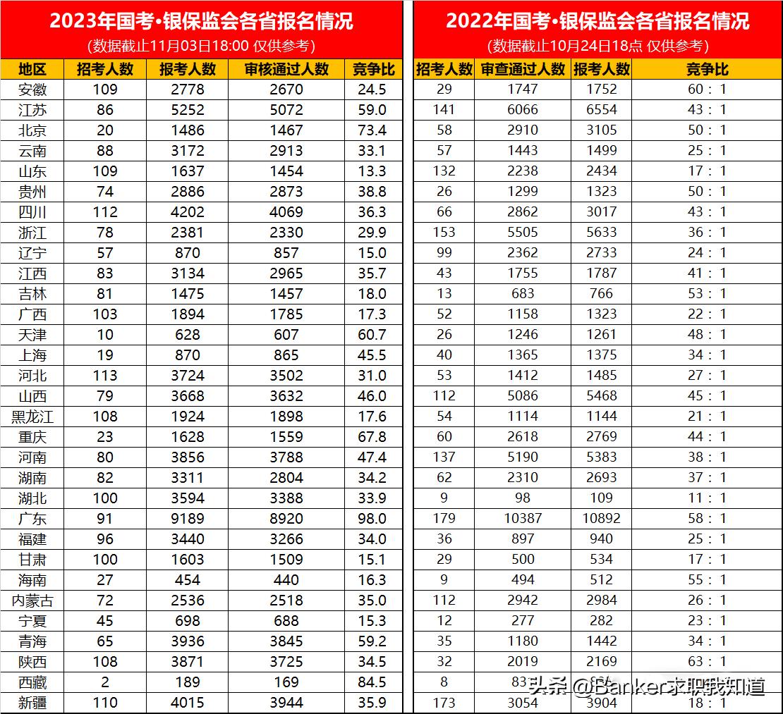 2024年国考报名时间表揭秘，报名流程、常见问题解答一网打尽