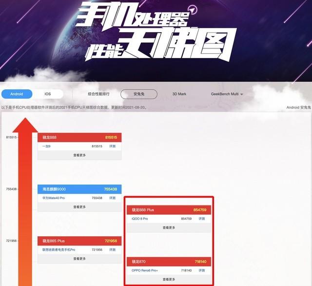 骁龙处理器排名天梯图详解与热门问题解答