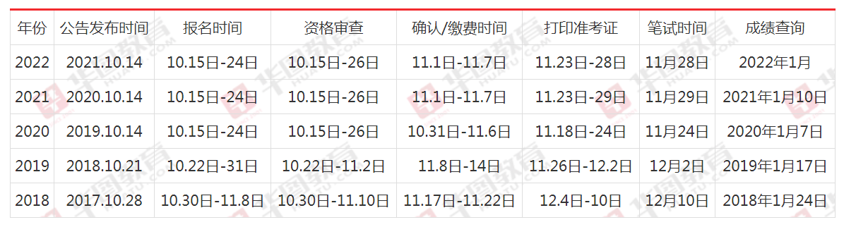 公务员国考报名详解，12月报名时间与注意事项