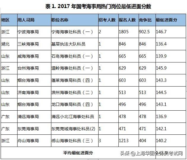 国家公务员局考试官网入口，一站式报考指南与答疑服务