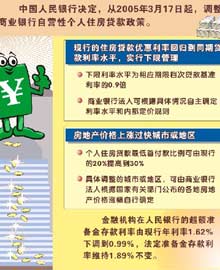 揭秘房贷新政，优化措施详解及常见问题解答