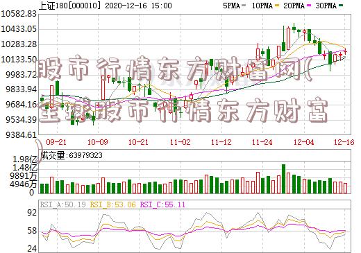 东方财富网——股市行情解析专家，投资者的最佳伙伴（解析股市行情600371）