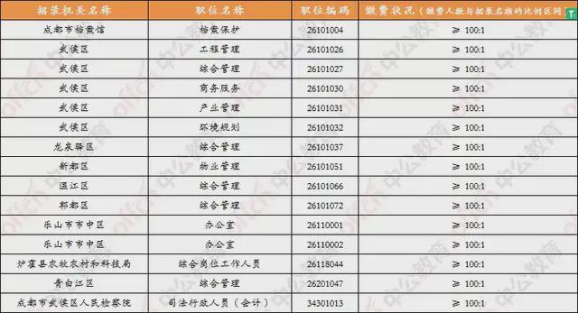 四川省考职位表2020下半年概览及常见问题解答