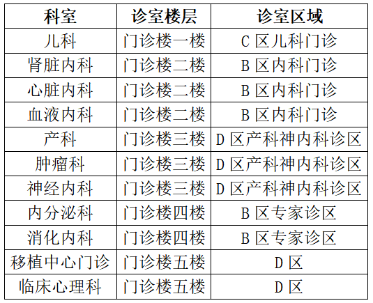 湘雅附三电话及常见问答汇总