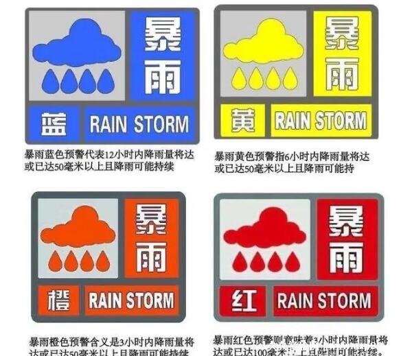 天气预警颜色等级详解，掌握预警级别，应对天气风云变幻的挑战