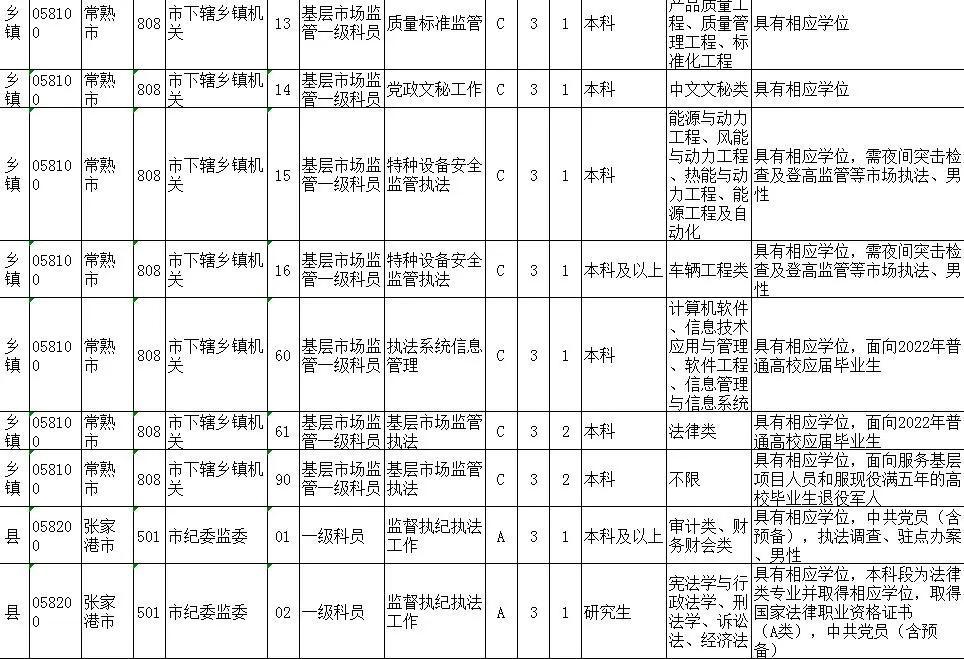 国家公务员考试报名官网解析与使用指南