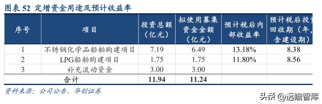 盛航股份揭秘，主营业务与未来发展潜力展望