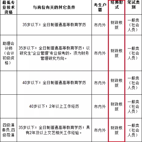 四川事业编改革深化，构建公正高效的人才体系（2024下半年）