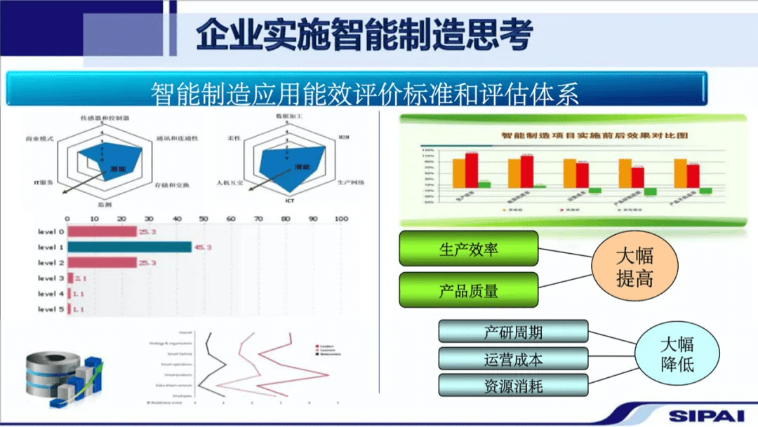 制造业UPPM详解，定义、优化与应用实践