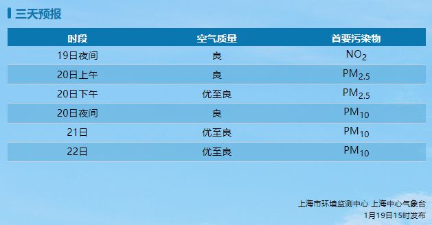 上海天气空气质量与优化策略