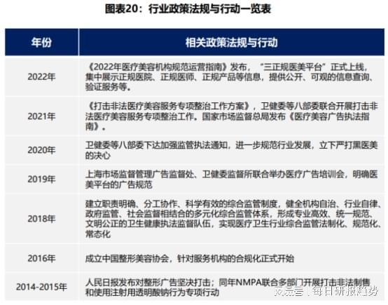 龚畅医生全国排名及专业影响力深度解析