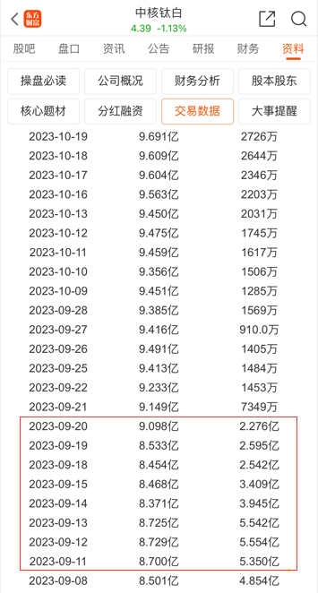 中核钛白股票深度解析，东方财富股吧热议股吧分析