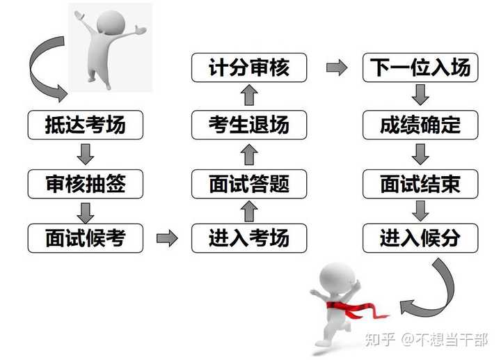 全方位解析，哪家面试报班最强？