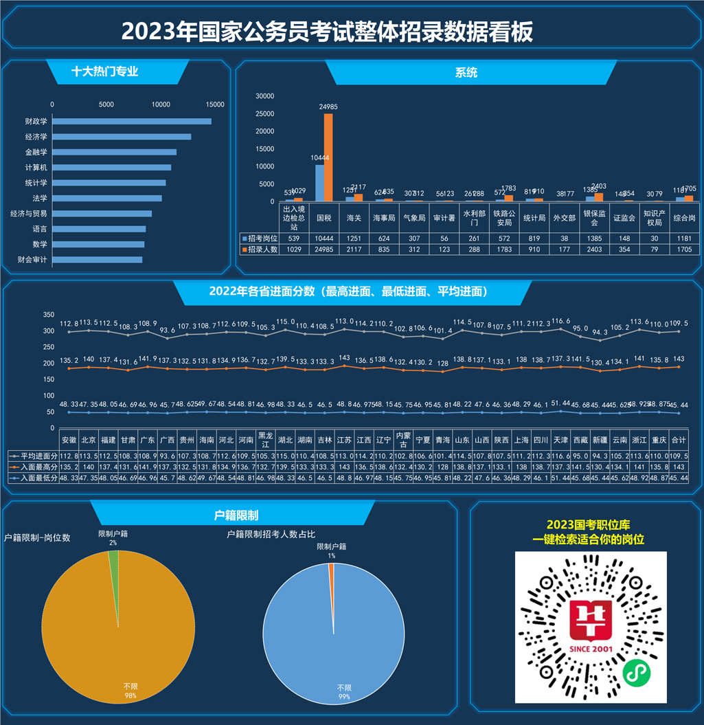 国家公务员考试网官网深度解析与改进建议