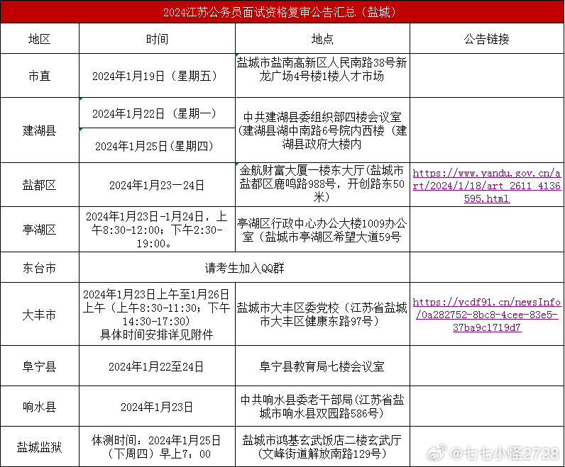 江苏省公务员盐城报名入口官网，报名指南与常见问题解答