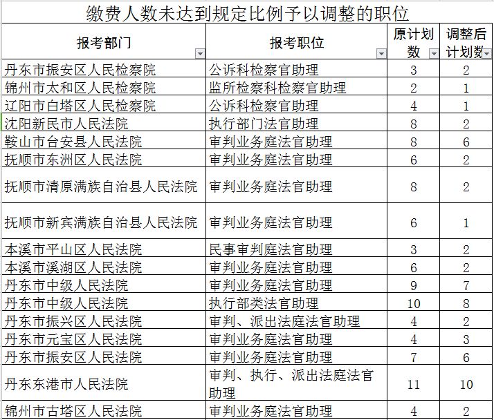 省考公务员岗位查询网攻略，一站式实现职业梦想之门