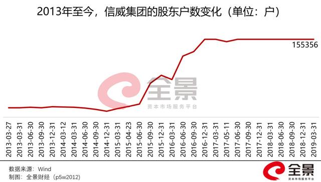 信威公司未来发展趋势及注销动态展望（2024年视角）