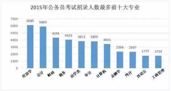 国家公务员局未来展望与2025优化策略布局