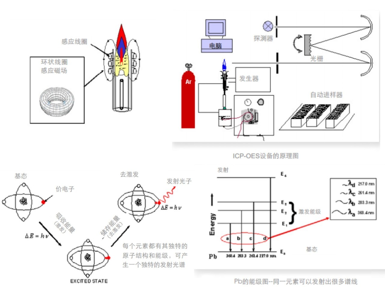 ICP测试原理详解与性能优化指南