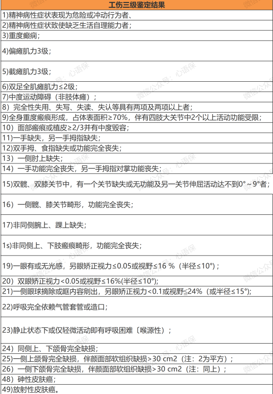 九级伤残鉴定国标标准全面解析