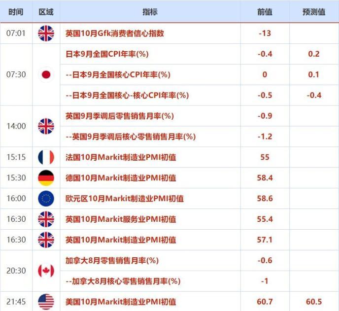 美国PMI公布时间及解读分析